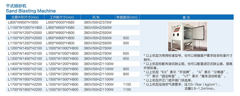 標準噴砂機